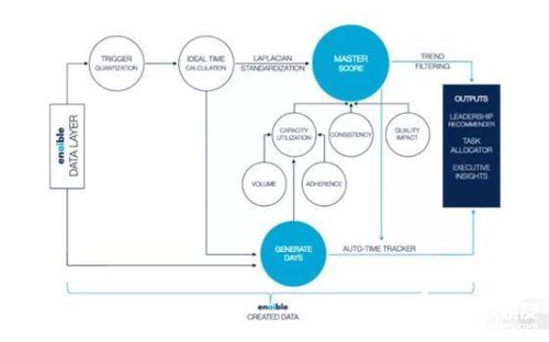 AI云監(jiān)工軟件 提升效率的員工行動(dòng)監(jiān)督與評(píng)分系統(tǒng)