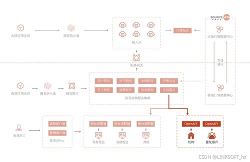 令克軟件再推OpenAPI與MAS系統服務，強大引擎賦能券商多元化發展